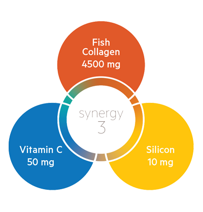 Synergy 3: Fish Collagen 4500 mg, Silicon 10 mg, Vitamin C 50 mg